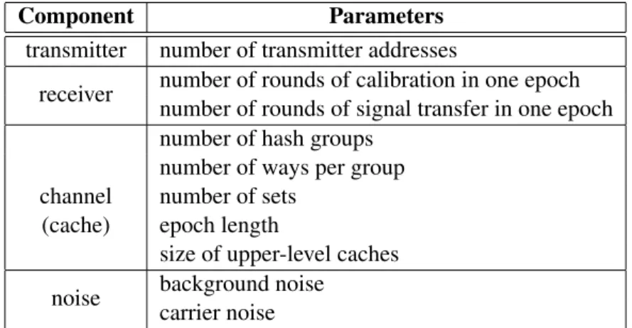 Table 5.1: The communication parameters considered in CaSA.