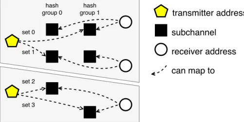 Figure 6-2: An example of subchannel mapping graph.