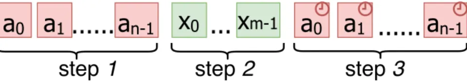 Figure 6-3: The calibration algorithm for multi-address transmitters.