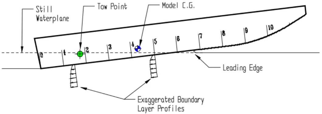 Figure 16. Vessel Attitude (4 m/s).