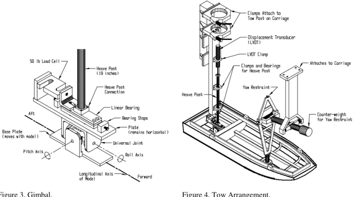 Figure 3. Gimbal. Figure 4. Tow Arrangement.