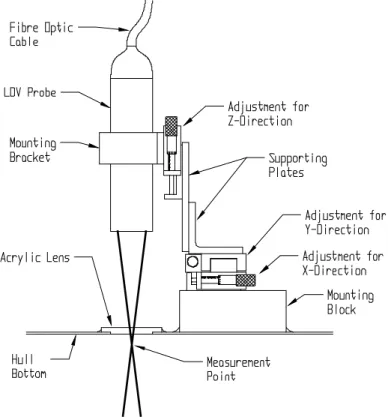 Figure 13. LDV Mount.