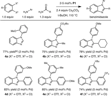 Table 2. Complex benzimidazole synthesis via Pd-cascade. [a]   