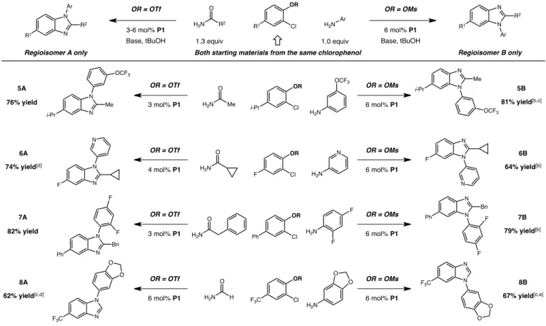 Table 3. Selectable regiocontrolled synthesis of either benzimidazole isomer from starting materials derived from the same chlorophenol