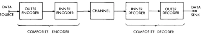 Fig.  2.  Two-stage  code  cascading.