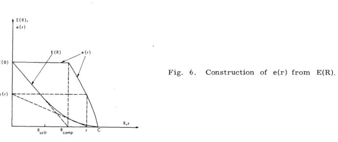 Figure  6  provides  a  graphical  construction  of  e(r,  )  from  E(R),  and  also  compares  e(r) and  E(R)