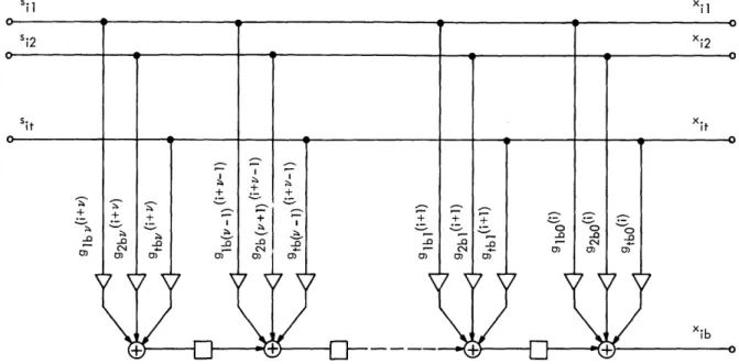 Fig.  11.  High-rate  systematic  convolutional  code  encoder.