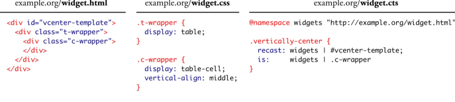 Figure 1: The HTML, CSS, and CTS code required to make a vertical alignment widget available to users through the CSS class vertically-center