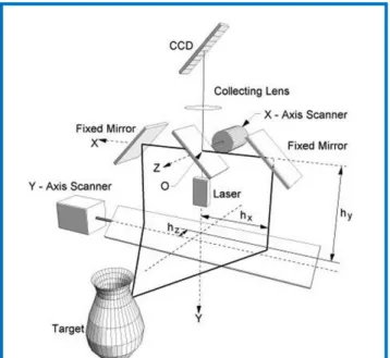 Figure 2. Schematic diagram of the NRC triangulator based on the auto-synchronised scanning technique.