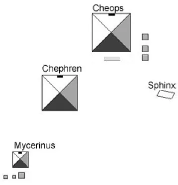 Figure 8: Layout / map of the pyramids and the sphinx 