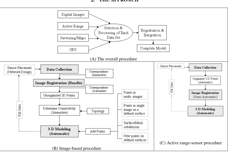 Figure 1: Simplified block diagram of the main steps. 