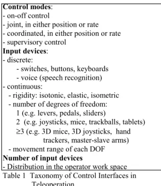 Table 1 presents a taxonomy of input devices and  control modes of human-machine interfaces for  teleoperation