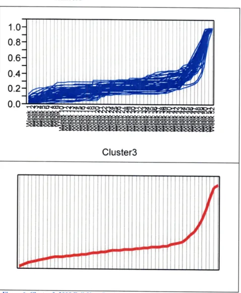 Figure  6:  (luster  3,  2008 Full-Year  Products