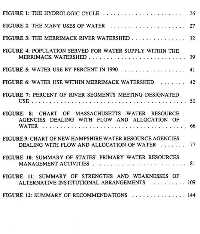 FIGURE  1:  THE  HYDROLOGIC  CYCLE  .......................  26 FIGURE  2:  THE  MANY  USES  OF  WATER  ....................