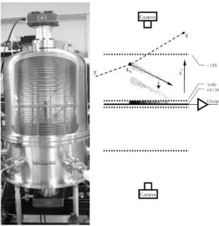 Fig. 14. (left) Photograph of the 10-liter DMTPC detector with an image of the dual TPC overlaid to provide an artificial glimpse inside the vacuum vessel