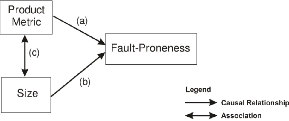 Figure 1.3. Illustration of confounding effect of class size.