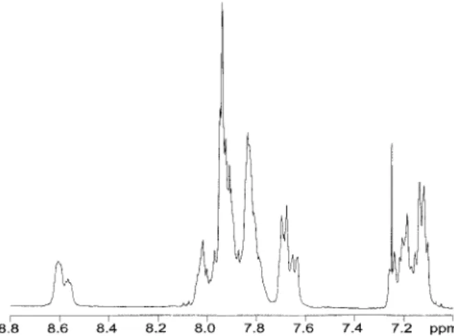 Figure 1 The 1 H-NMR spectrum of PPESK (1 : 1 S : K).