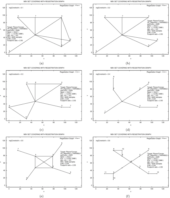 Figure 12: NBV Set Covering with Registration Graph