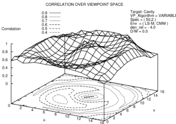 Figure 2: Viewpoint Correlation - Cavity