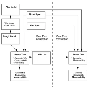 Figure 3: Experimental Process - Measurability Veri- Veri-cation