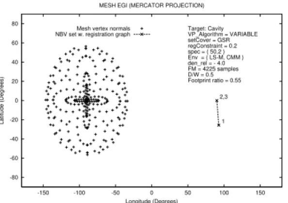 Figure 10: NBV List Size Versus Registration Con-