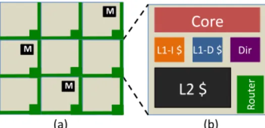 Fig. 2. Evictions vs Locality.