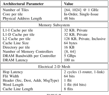 TABLE II