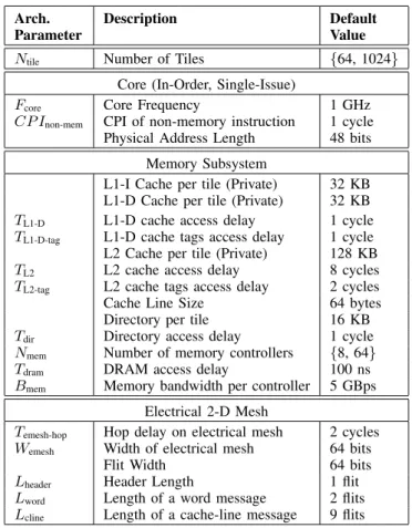 TABLE III