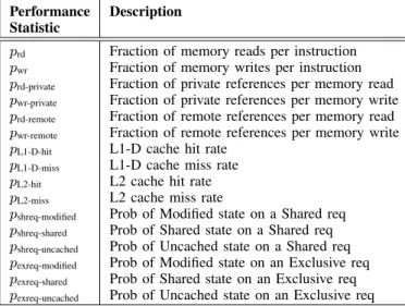 TABLE IV