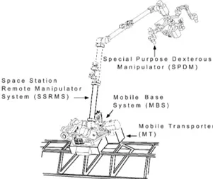 Figure 2. The SRMS (Canadarm) 
