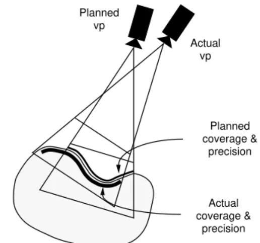 Figure 2: View Planning with Pose Uncertainty proaches - a model specication and an imaging  en-vironment specication