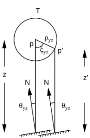 Figure 6: Scanning Geometry Y-Z Plane