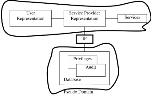 Figure 3. An identity protector prevents the registration of the user’s real identity