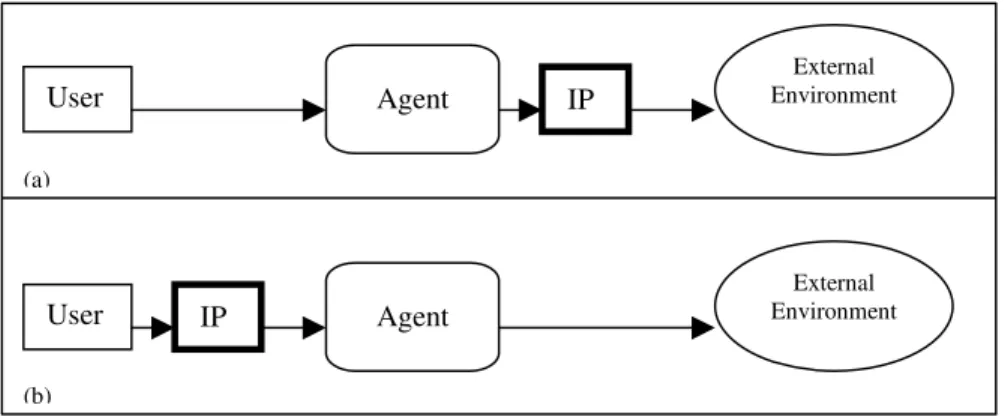 Figure 4. The identity protector placed in an agent-based environment. 