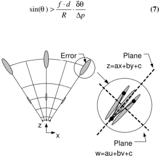 Figure 7: Effect of light shadows on a target. 