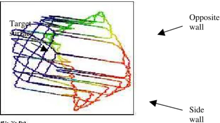 Figure 12: Lissajous profile of the B/W target of  Fig. 7 (bottom right target) using a 6:5 Lissajous  pattern