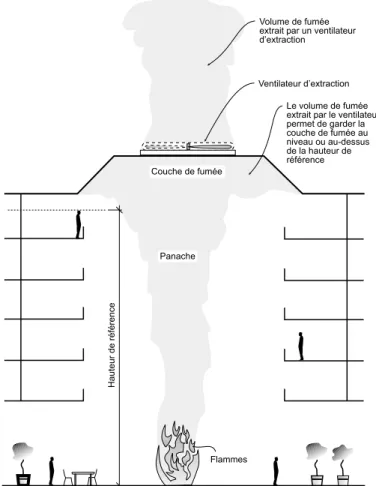 Figure 4. Phénomène de prise d’air