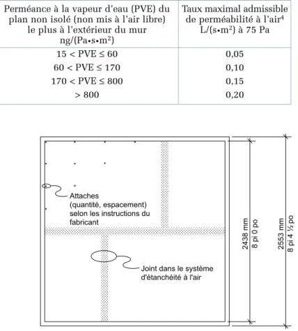 Figure 1. Spécimen 1. Spécimen de mur opaque utilisé pour obtenir des données de perméabilité à l’air