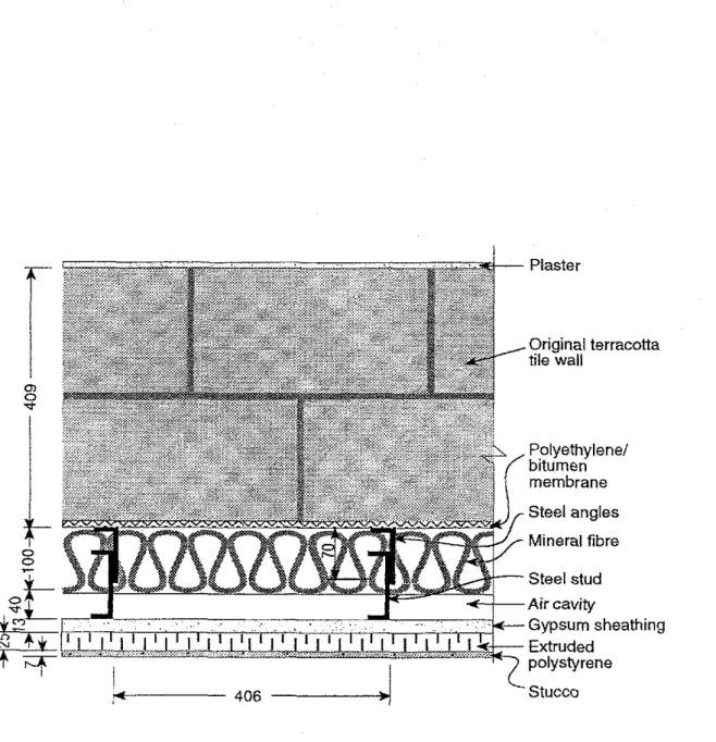 Figure 2.  Cross-section of  retrofitted  wall  assembly 