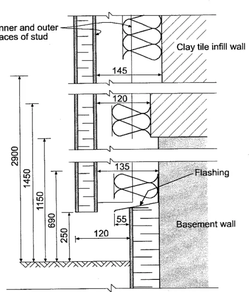 Figure  3  Lower section  of  west wall test section  showing the effect of  the unevenness of  the  original  wall  surface on  the  air cavity  within  the new  cladding