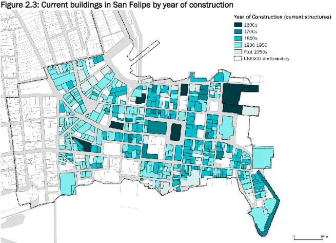 Figure 2.3: Current buildings in San Felipe by year of construction 