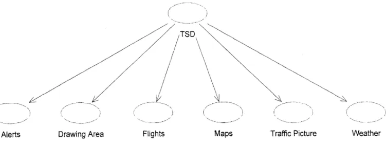 Figure 11  Basic  Framework of TSD