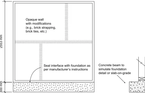 Figure 3. Specimen 3. Wall specimen with connections to other building  elements to demonstrate continuity of air barrier system at interface  (e.g., opaque wall with foundation)