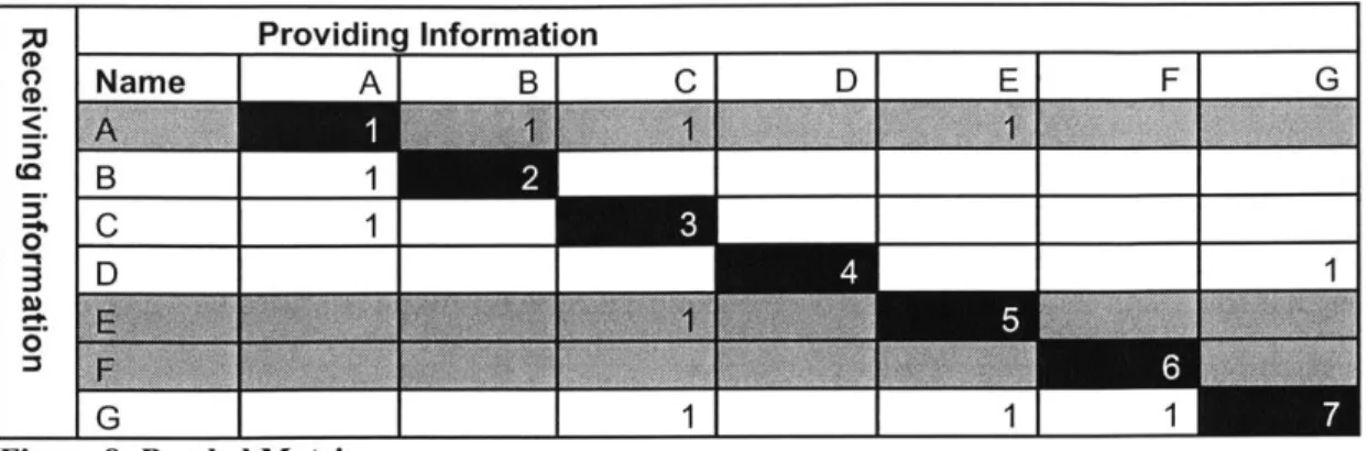 Figure 8:  Banded  Matrix