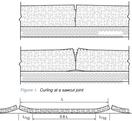 Figure 2. a aaa aaaa a Slab edge curling resulting in a 20% loss of subbase contact aaa aaa aa aaaaaaa a aaaaaa a a a a aaa aaaa a a aaa aaaaa