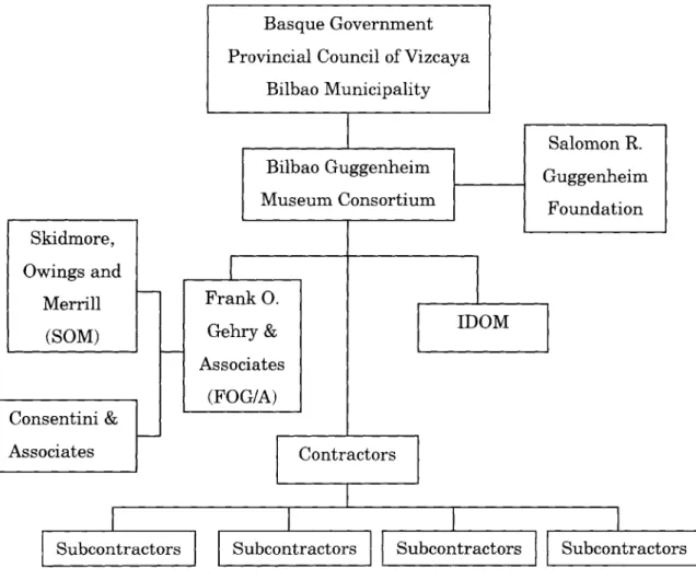 Figure 3 - Project Structure