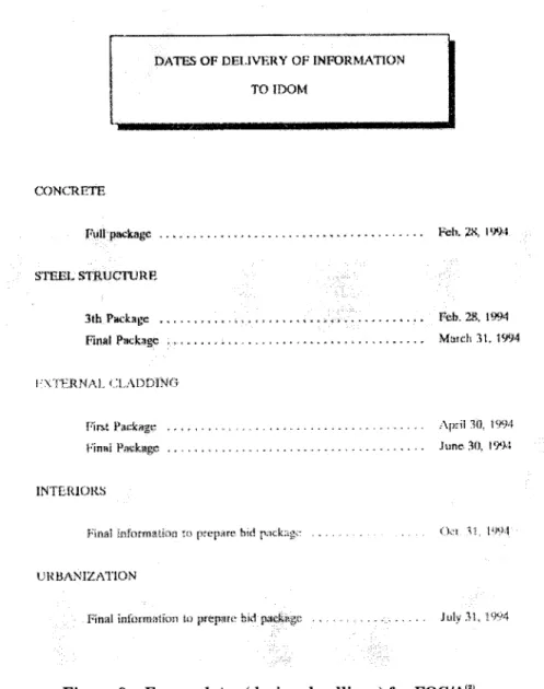 Figure 9  - Freeze  dates  (design deadlines)  for FOG/A"')A41,  1994