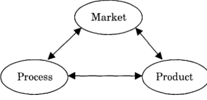 Figure 13 - Strategic Alignment  Chart  (