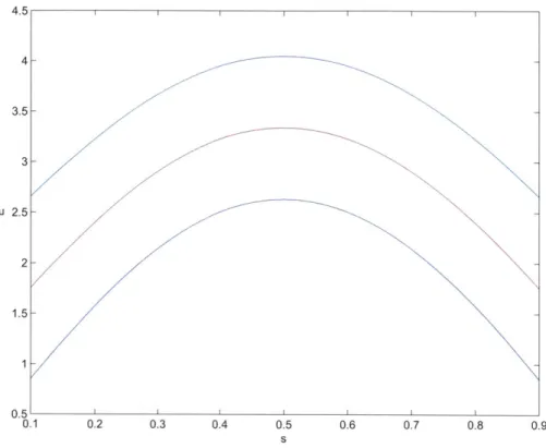 Figure  1-1:  (From  [13])  Lowest  25  levels  for  the  unscrambled  Hamiltonian  HE  at