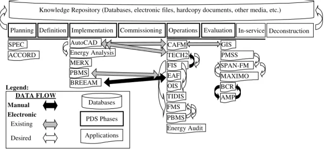 Figure 3: Data flow diagram for PWGSC software applications